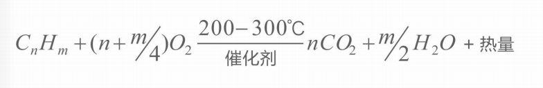 化學(xué)反應(yīng)方程式